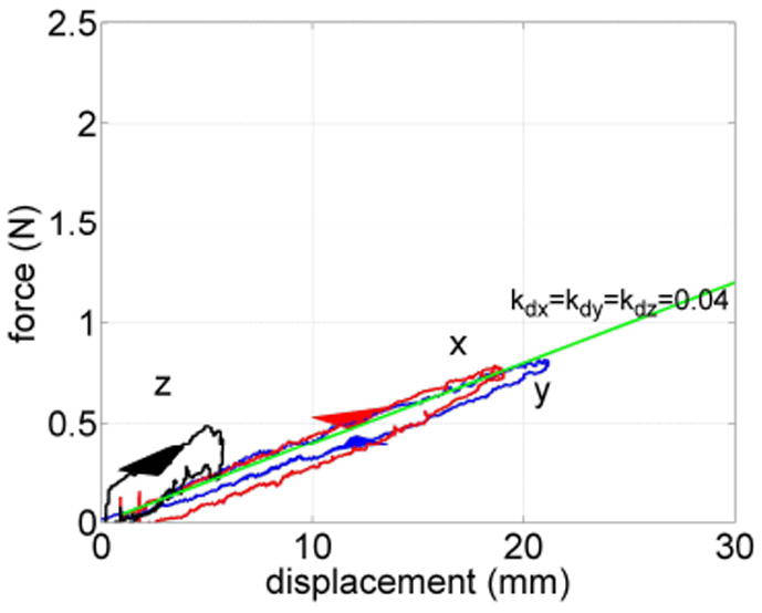 Fig. 6