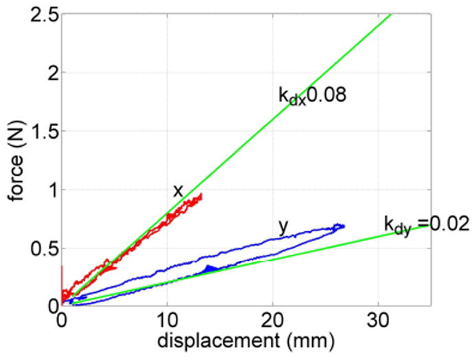 Fig. 7