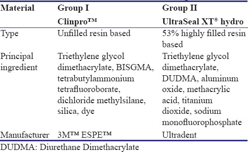 graphic file with name CCD-9-233-g001.jpg