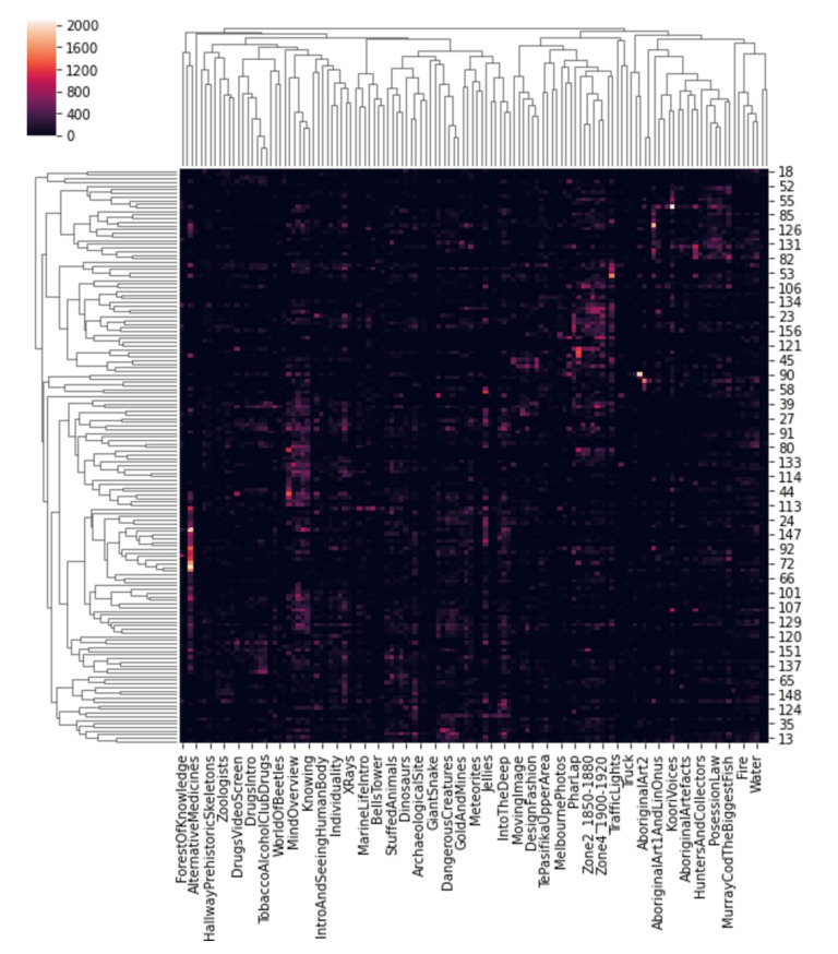 Figure 14