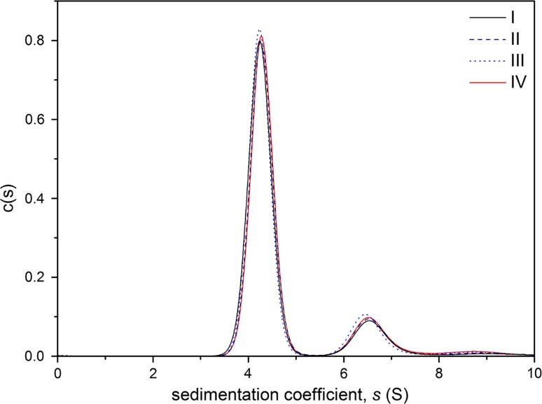 Fig. 3