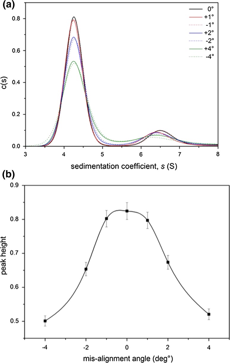 Fig. 4