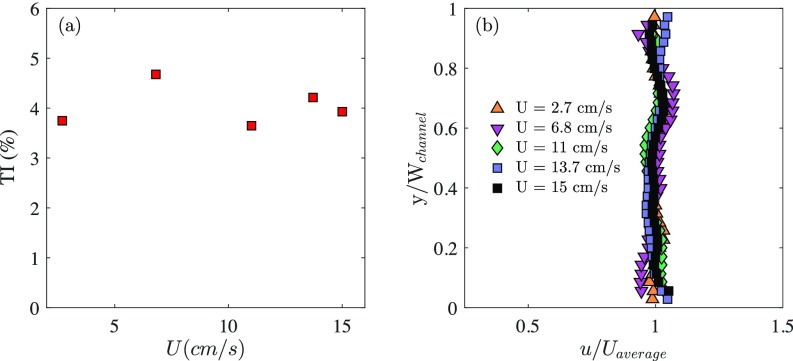 Fig. S3.