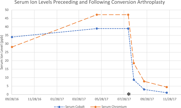 Figure 6