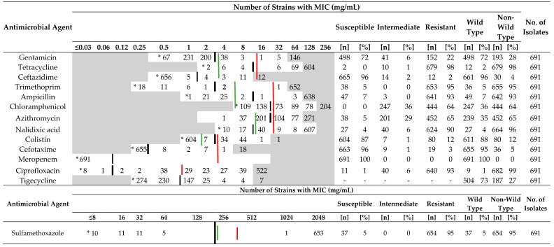 graphic file with name antibiotics-12-01361-i001.jpg