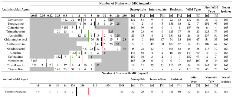 graphic file with name antibiotics-12-01361-i005.jpg