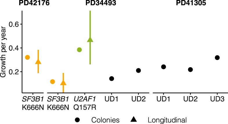 Extended Data Fig. 6