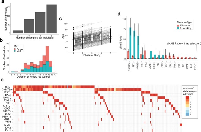 Extended Data Fig. 1