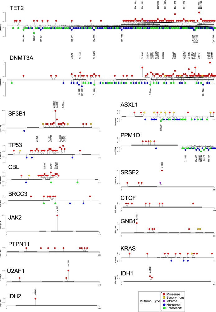 Extended Data Fig. 2