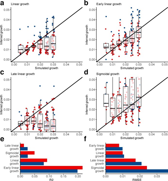 Extended Data Fig. 8