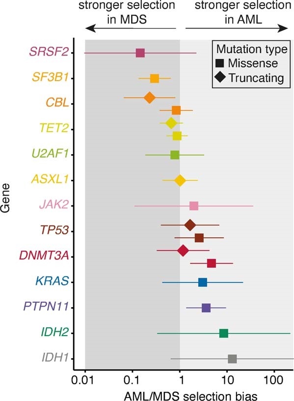 Extended Data Fig. 10