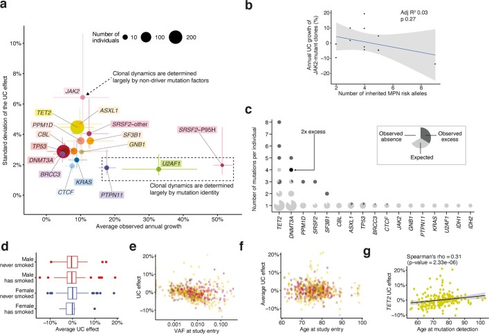 Extended Data Fig. 4