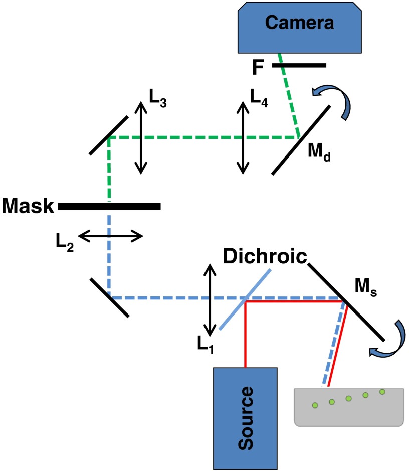 Fig. 2