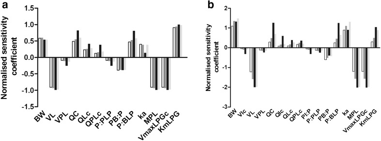 Fig. 4