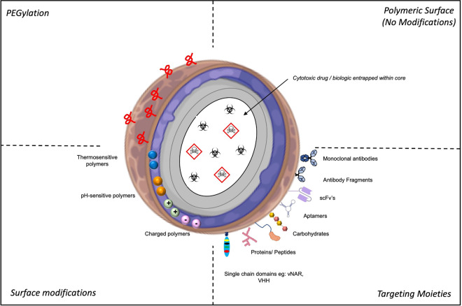 Figure 3.