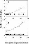 Fig 2.