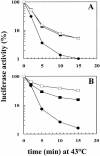 Fig 4.
