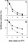 Fig 1.