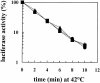 Fig 3.
