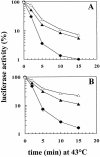 Fig 6.