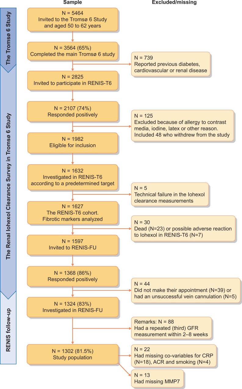 FIGURE 1