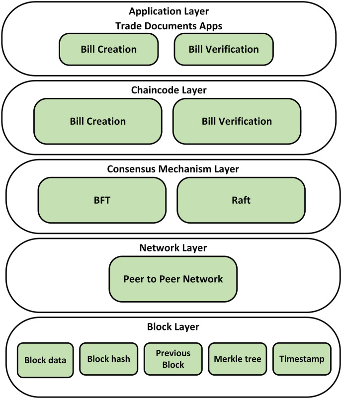 Fig 4