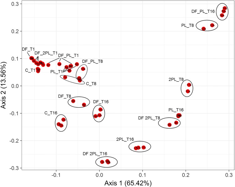 FIG 2