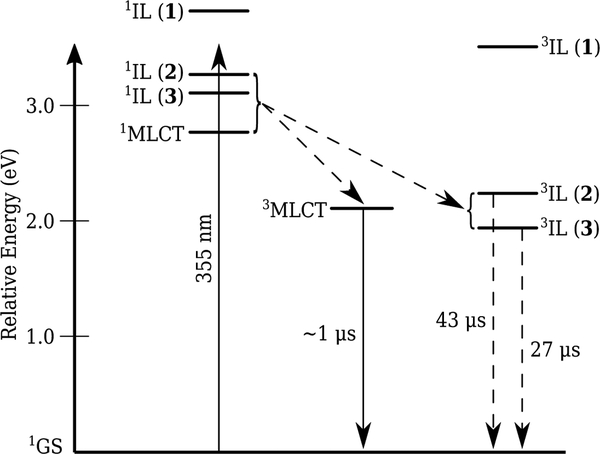 Scheme 2.