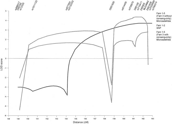 Figure  2