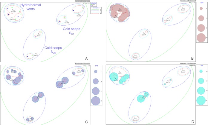 FIG 2