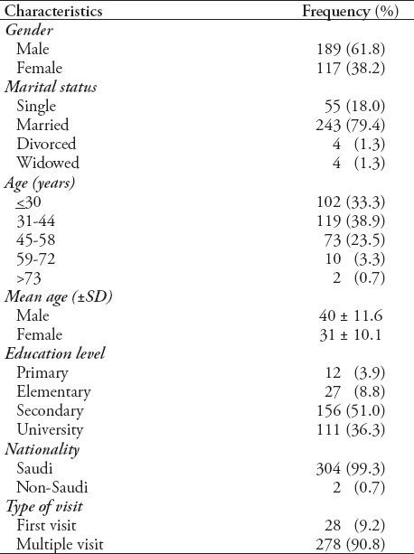 graphic file with name SaudiMedJ-37-420-g005.jpg