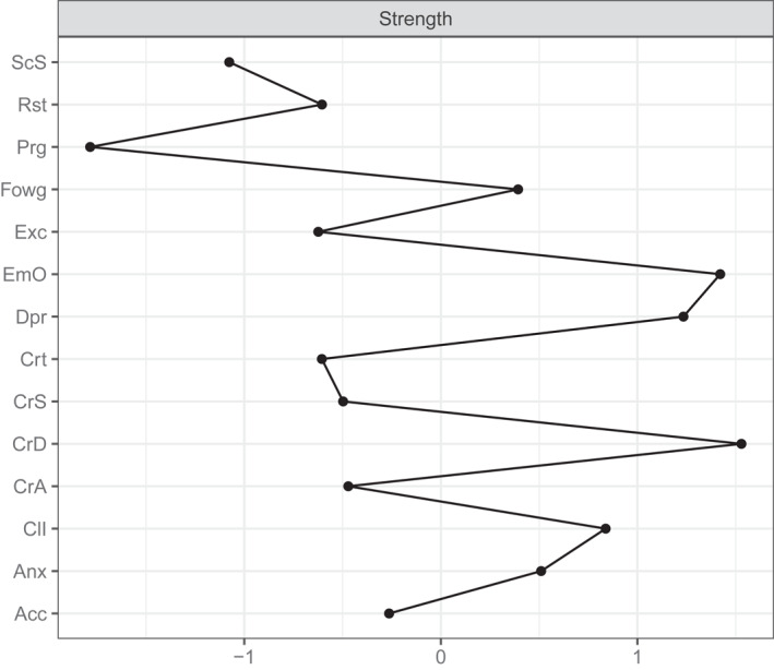 FIGURE 2