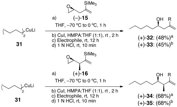 Scheme 5