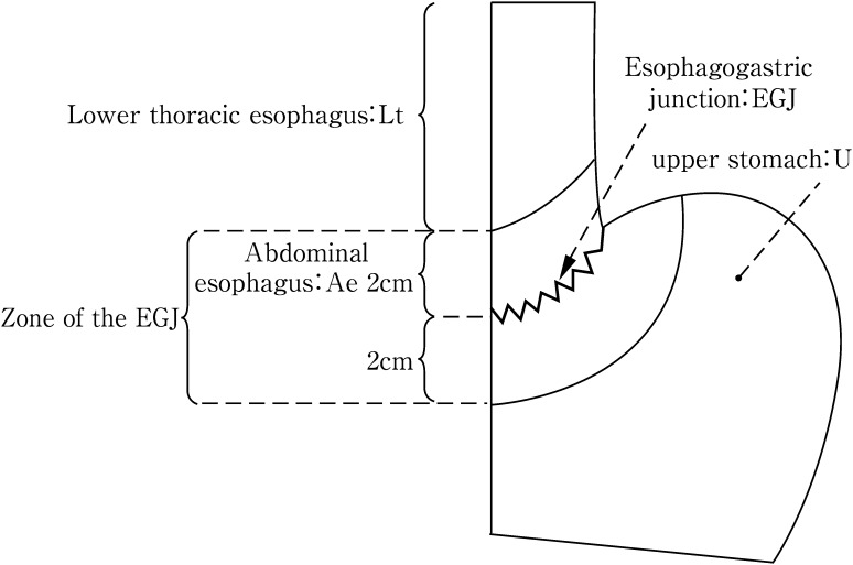 Fig. 2-5