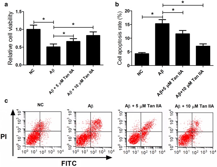 Fig. 4