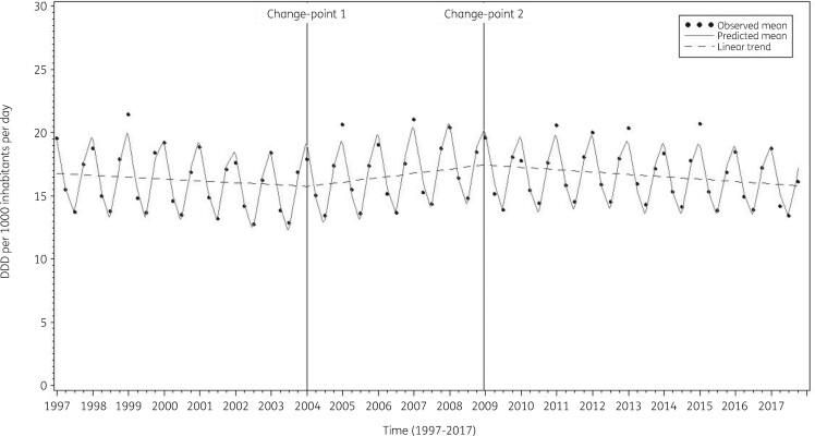 Figure 2.