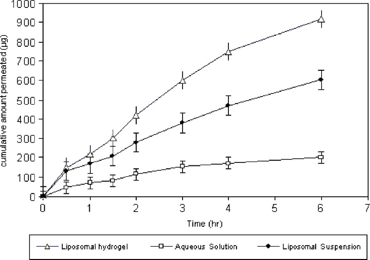 Fig. 6