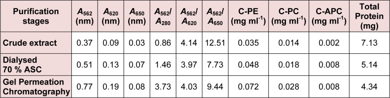 Table 2