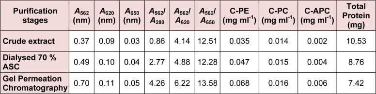 Table 1