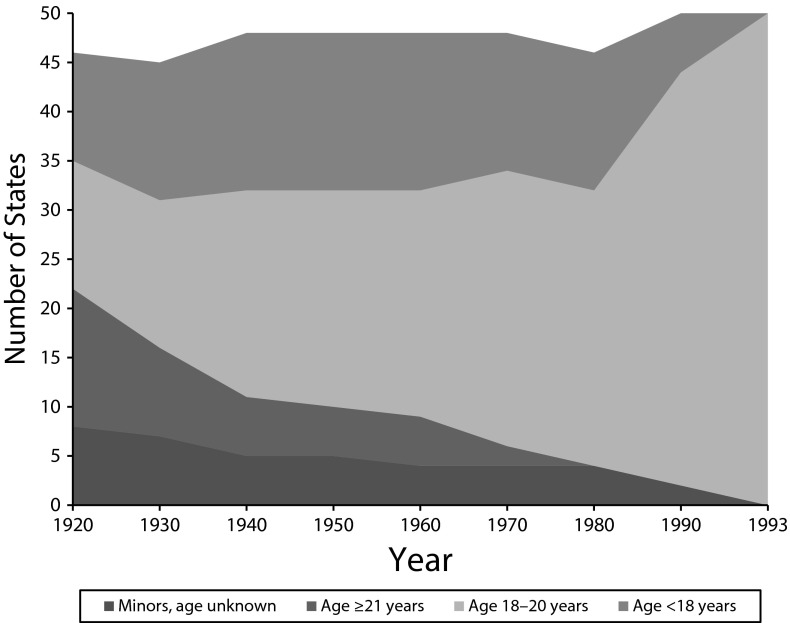 FIGURE 1—