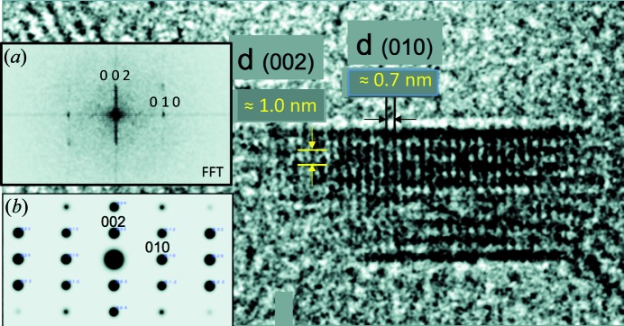 Figure 6