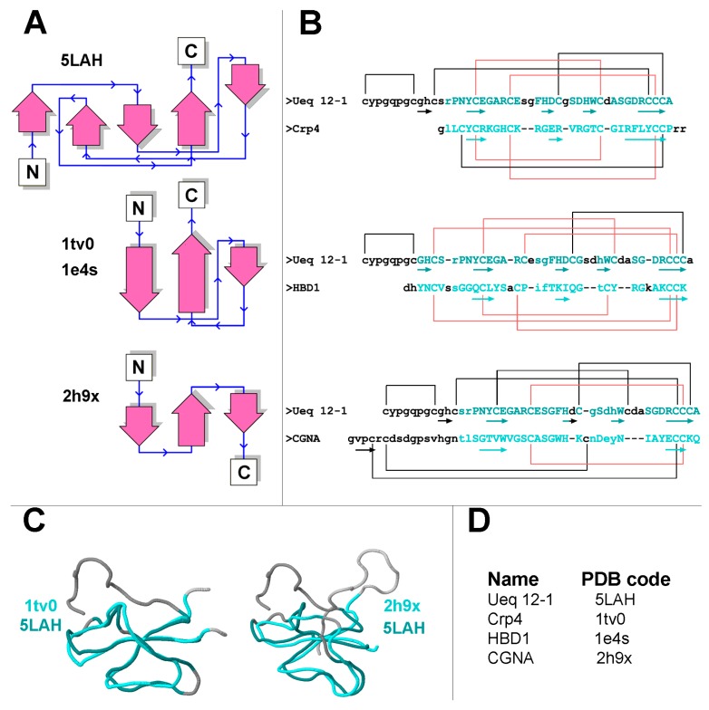 Figure 10