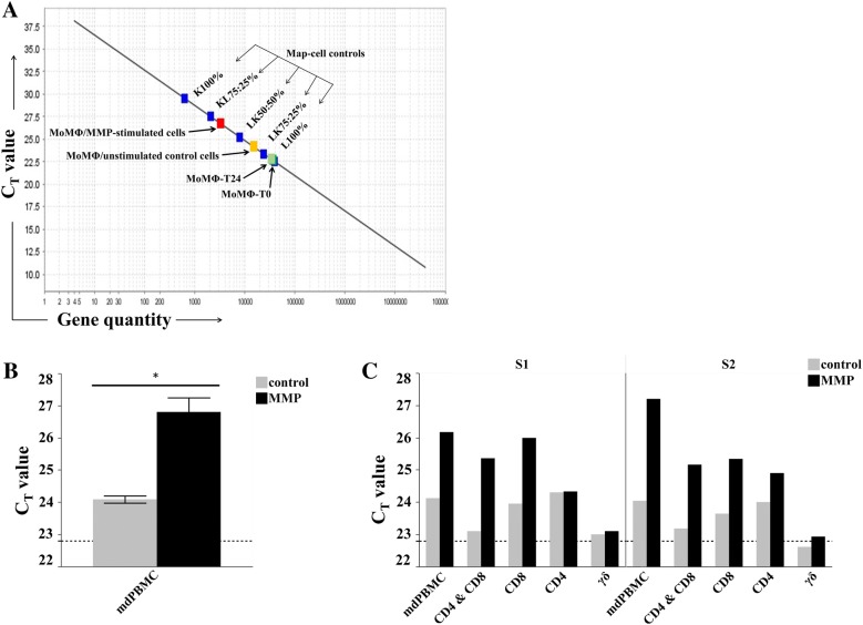 Figure 6