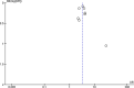 Figure 10.2.2