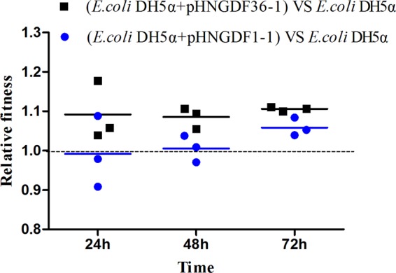 FIG 2