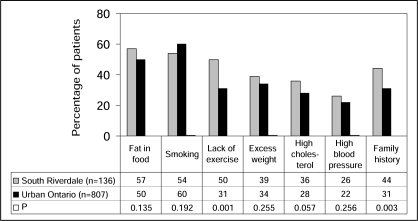 Figure 2)