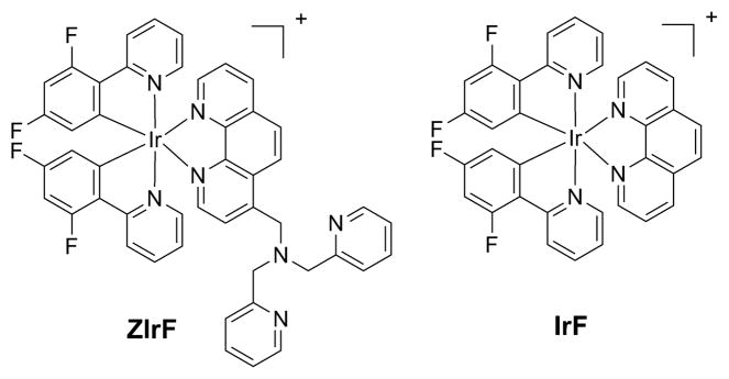 Chart 1