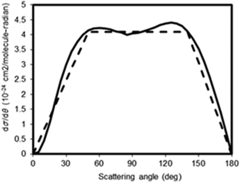 Fig. 5