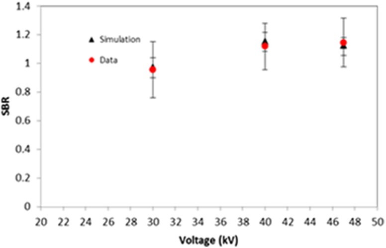 Fig. 15