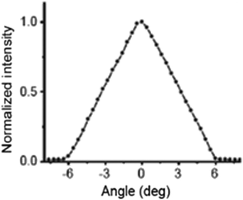 Fig. 11